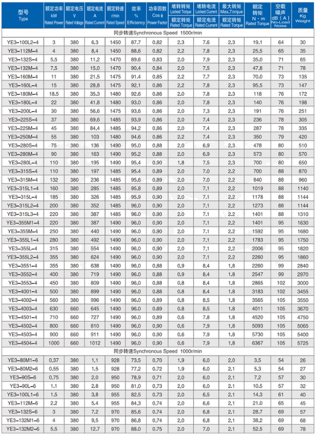 YB3-200L2-6四六极电机参数表